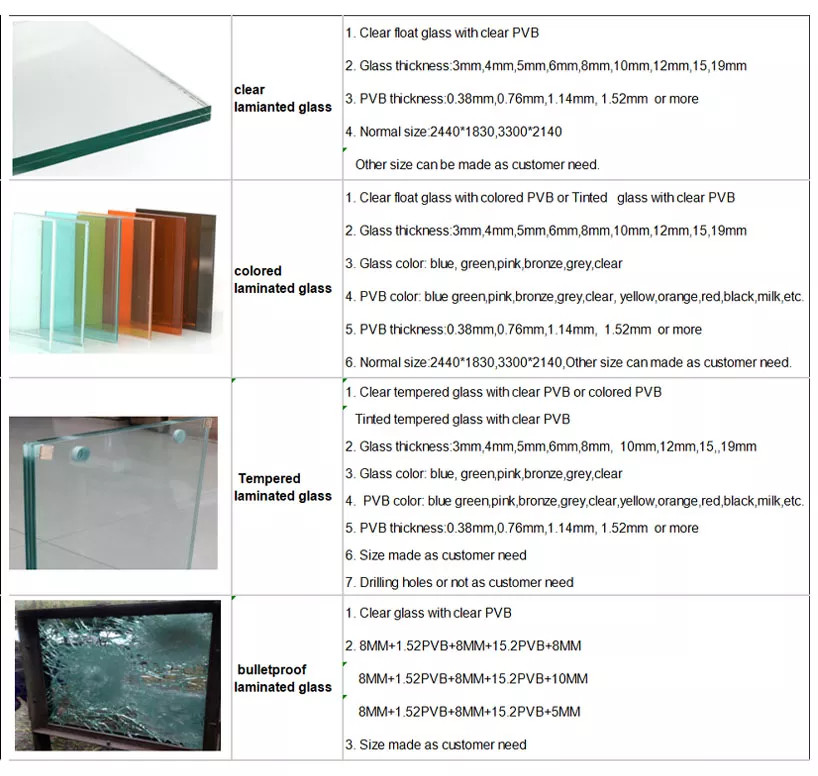 M2 PVB SGP Clear Tempered Laminated Glass Sheets CE SGCC Certificate