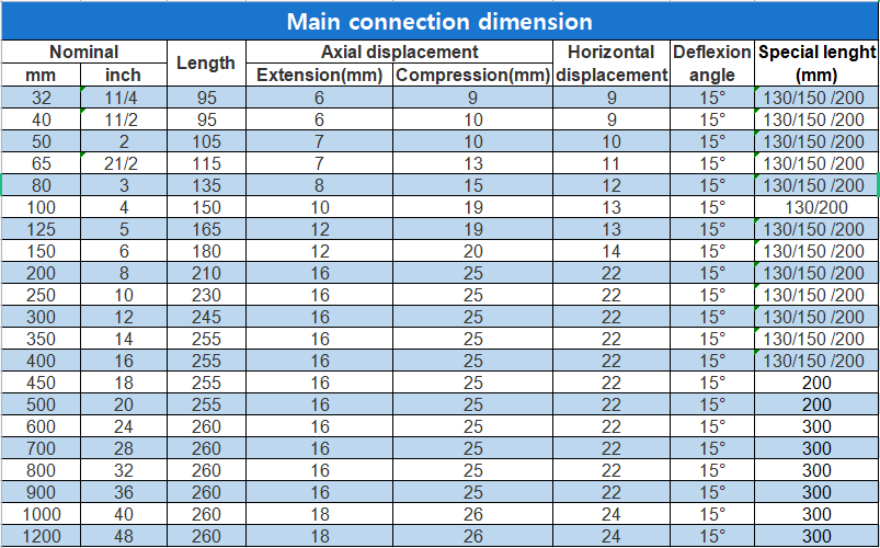 4 Inch Rubber Expansion Joint Neoprene Flexible Joints Built-In Nylon Cord Stainless Steel Reinforcement