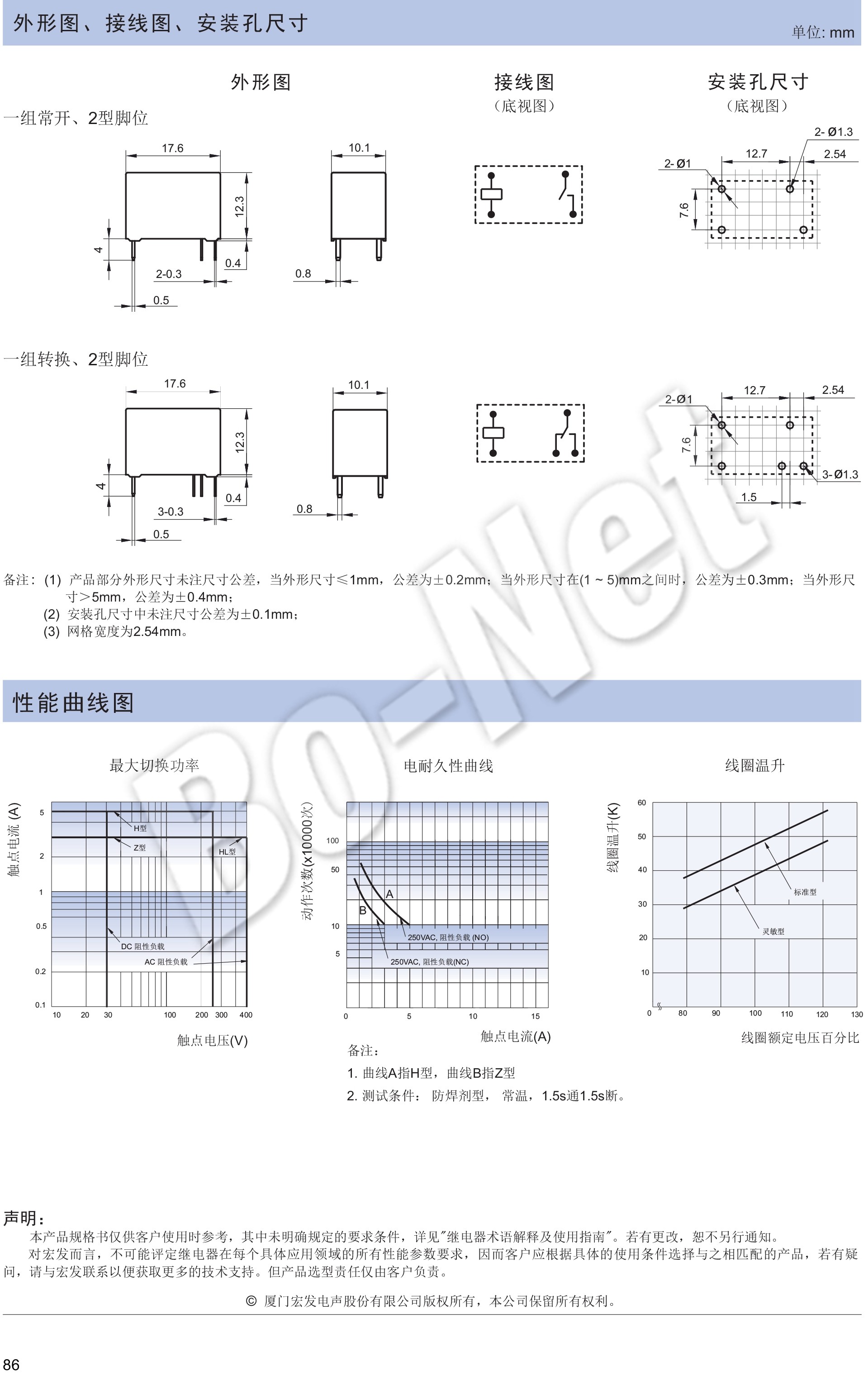 HF32FA-005-ZS1 Electronic Components HF32FA-005-ZS1 Relay/Connector/Integrated Circuits