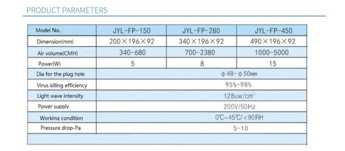 Plug in PHT UV Lamp air sterlizer for fan coil units, Rooftop units ducts or AHU System ducts to fight with covid-19