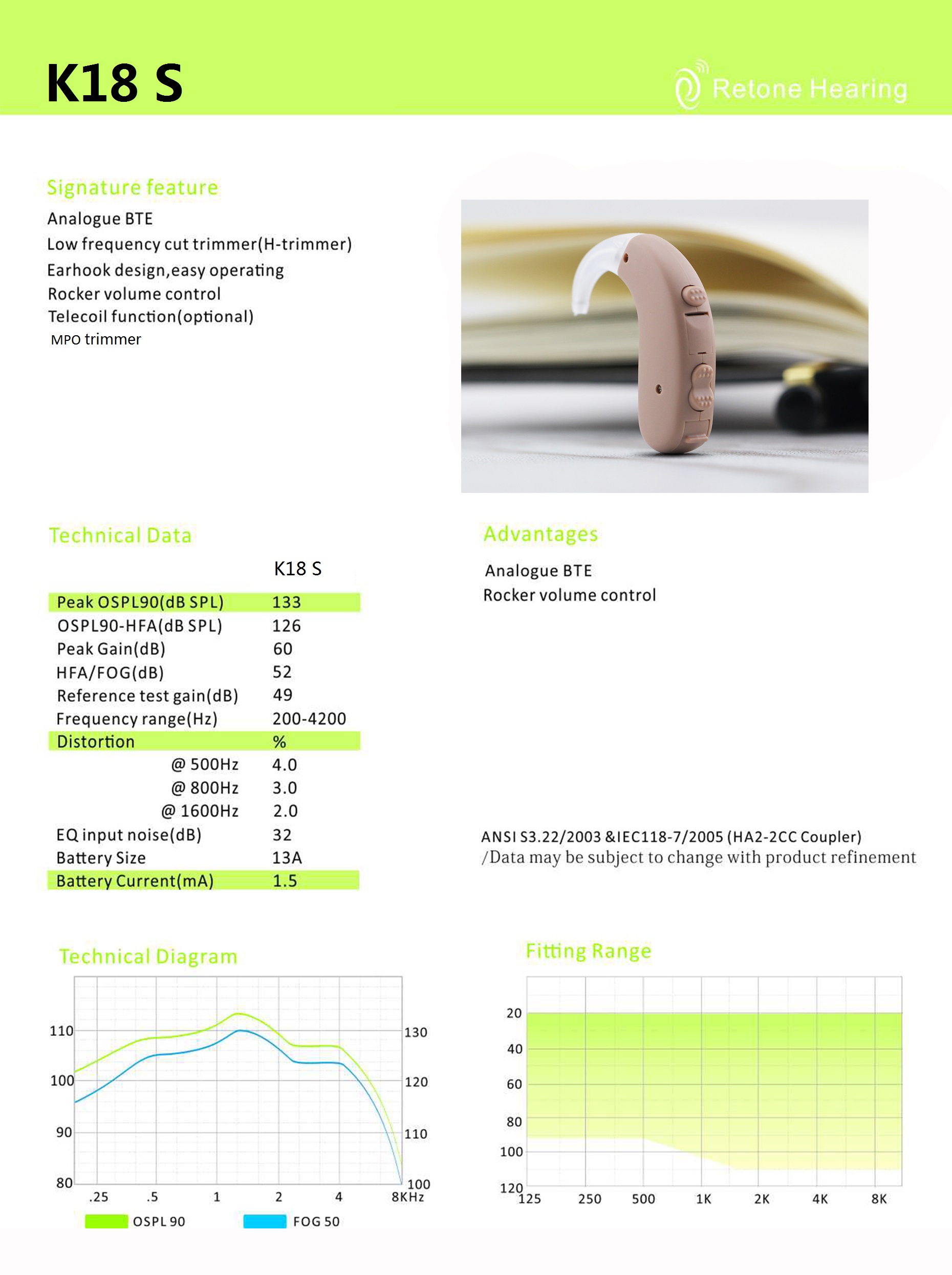 BTE Hearing Aids For Mild To Moderate Hearing Loss In Adults Moderate To Severe Hearing Loss