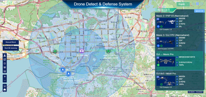 All Frequency Vehicle Mounted UAV Detection And Defense System With Remote Interference