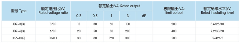 11KV Single-phase semi-closed full insulated casting type voltage transformer