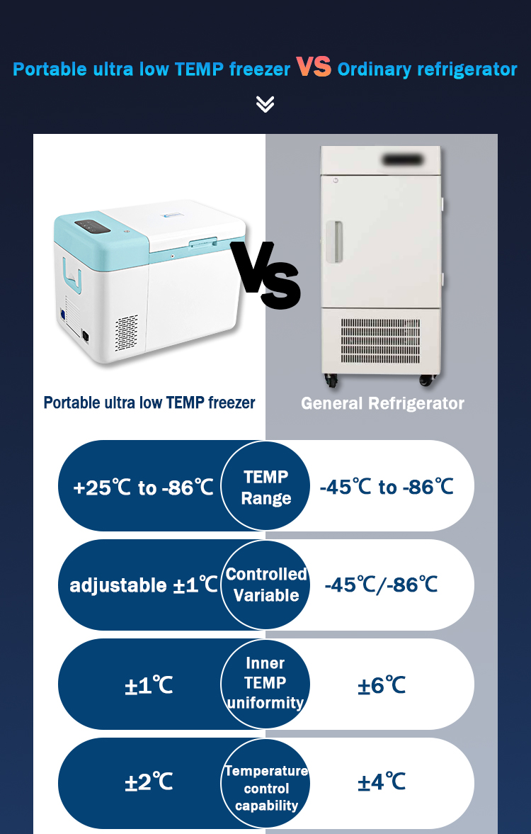 Vaccine Storage Ultra Low Temperature Freezer Climate Type ALL Deep Upright Laboratory