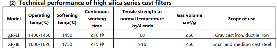 High Silica Iron/Aluminum Fiberglass Filters Mesh for Aluminum/Iron Casting Filtration