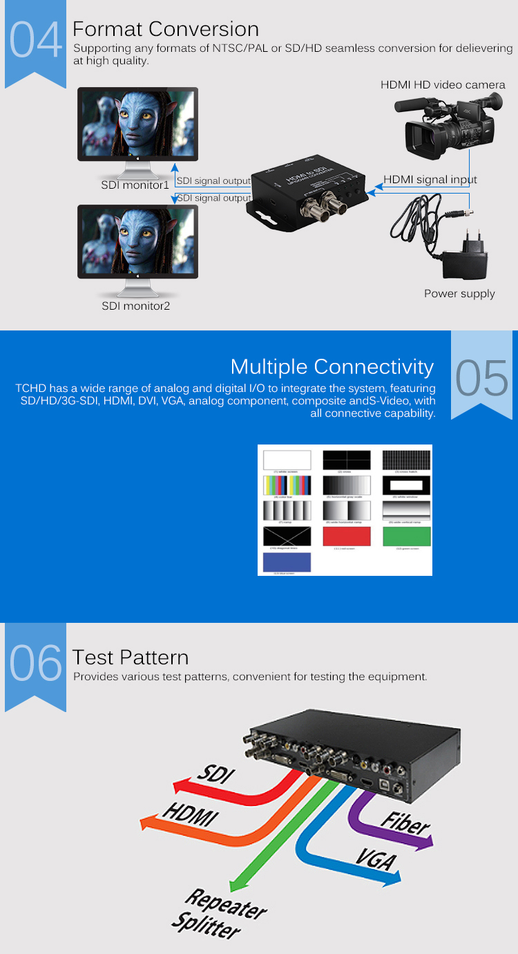 Efficiently Convert Online Video Format Converter HDMI To SDI 1080P60