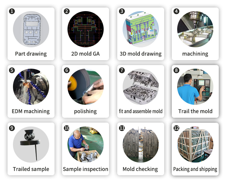 Custom Service for ABS Injection Molded Plastic Parts Size/Color/Thickness/Hardness/Logo by Expert Mold Design and Making