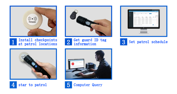RFID Checkpoint 125khz Patrol Management 158mm Long HUA - 101S Guard Tour Equipment for Airport / Hotel 1