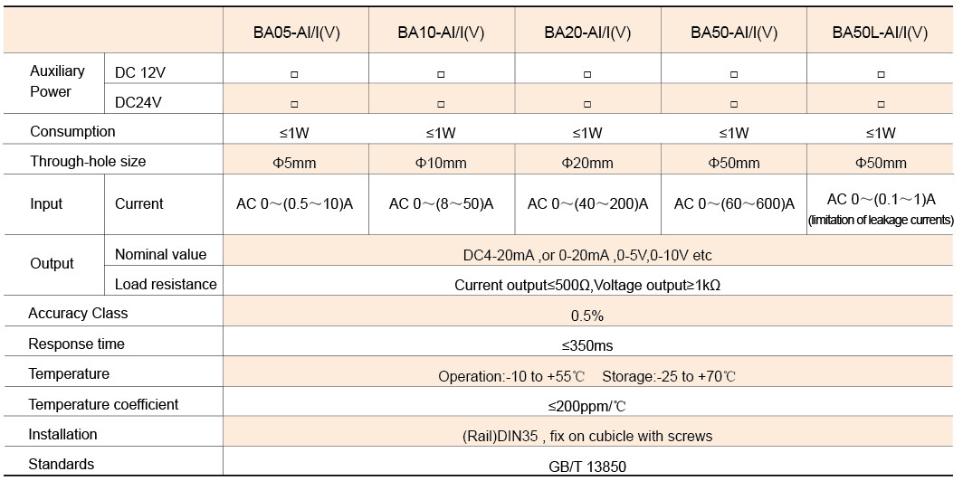 Dc Output 4-20ma 0-10v Split Core Type Current Transformer 1W