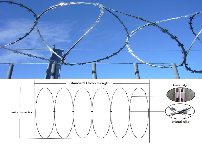 Secure Razor Coil Barbed Wire Anti Intrusion Durable Perimeter Barrier