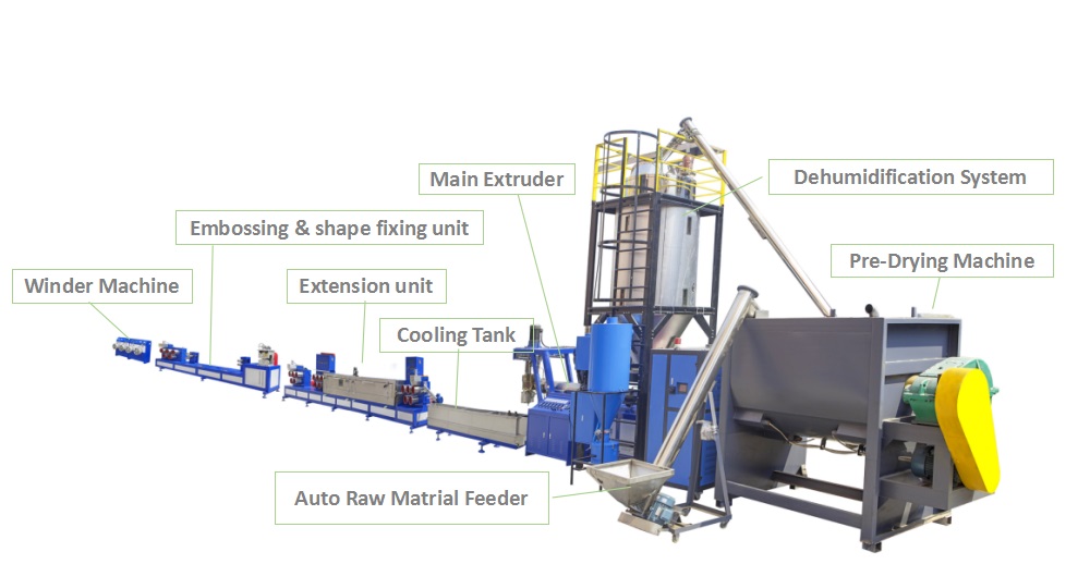 Automatic Single Screw PET Strap Making Machine , 9mm Packing Belt Making Machine