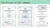 Shanghai Qiangdi Machinery Equipment Co.,Ltd Certifications