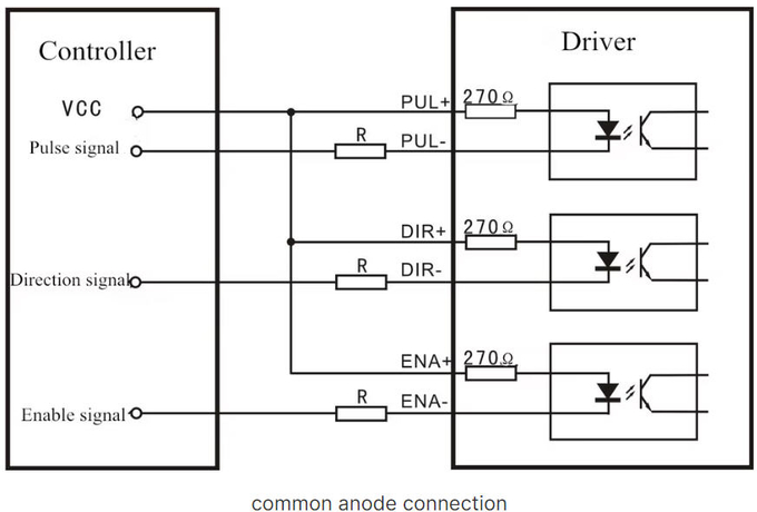 Junqi Nema23/34 Stepper Driver DM545D 4.5A 24~50VDC For 2Phase Stepper Motor Controller CNC Engraving Machine 4