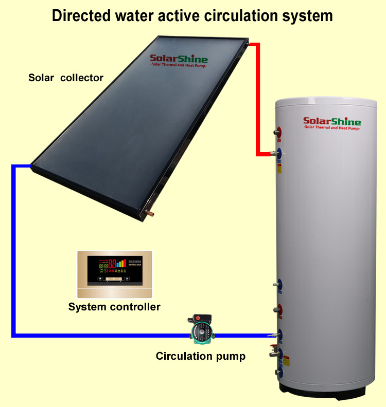 Energy Saving Split Solar Water Heater SP-150-500L With Declining Roof Bracket