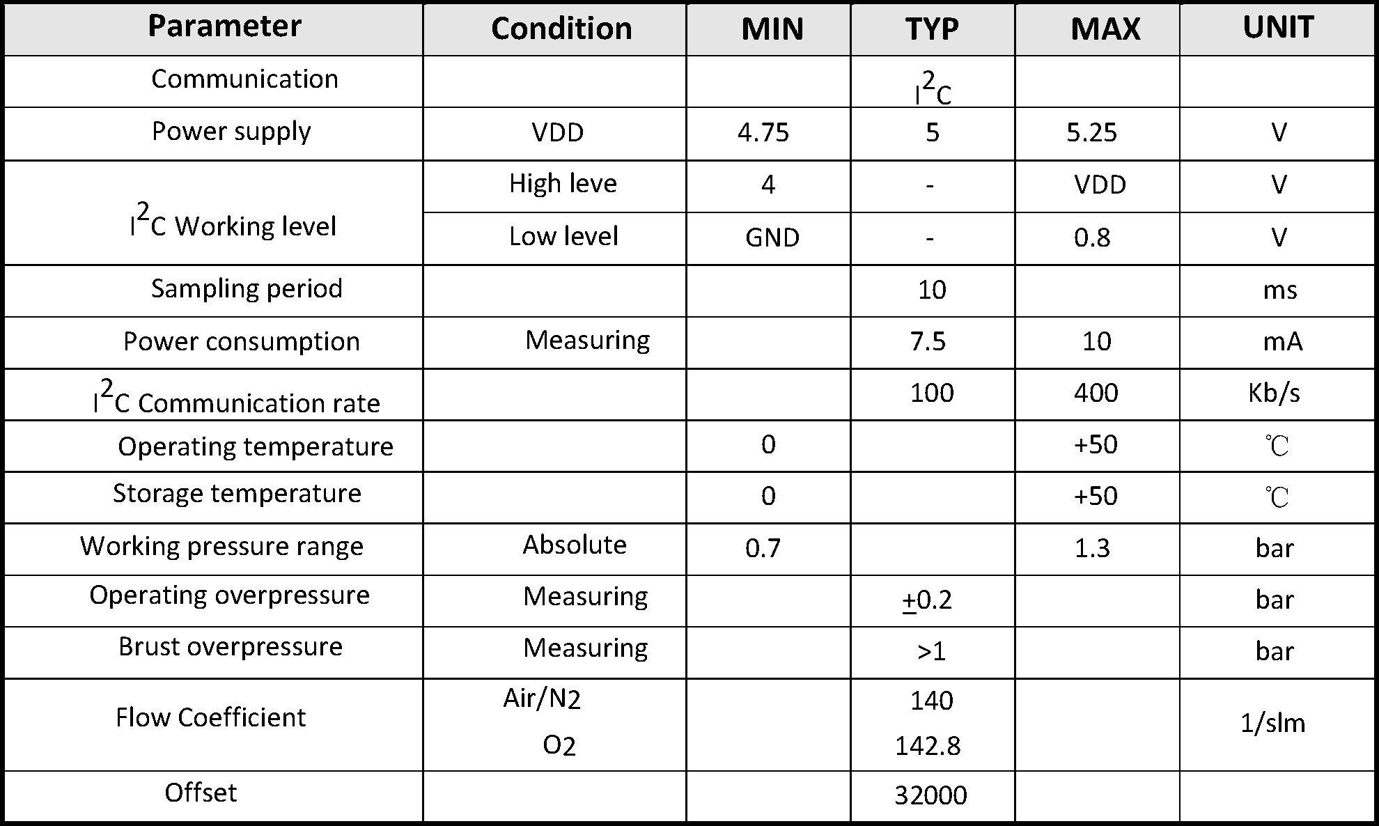 100slm Nitrogen O2 Air Mass Flow Meter For Medical Use Respiratory Applications