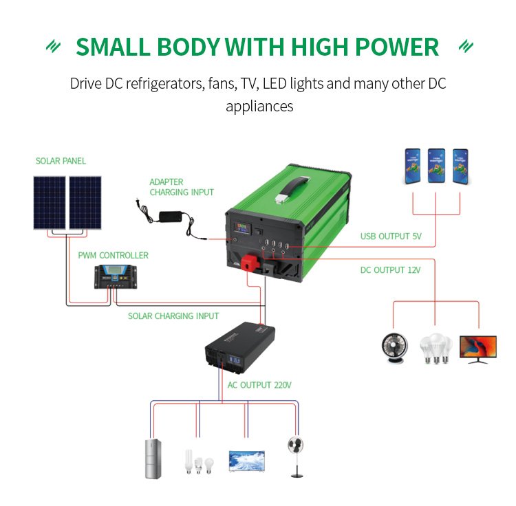 1000W 2600Wh Camping Emergency Home Portable Solar Power Station
