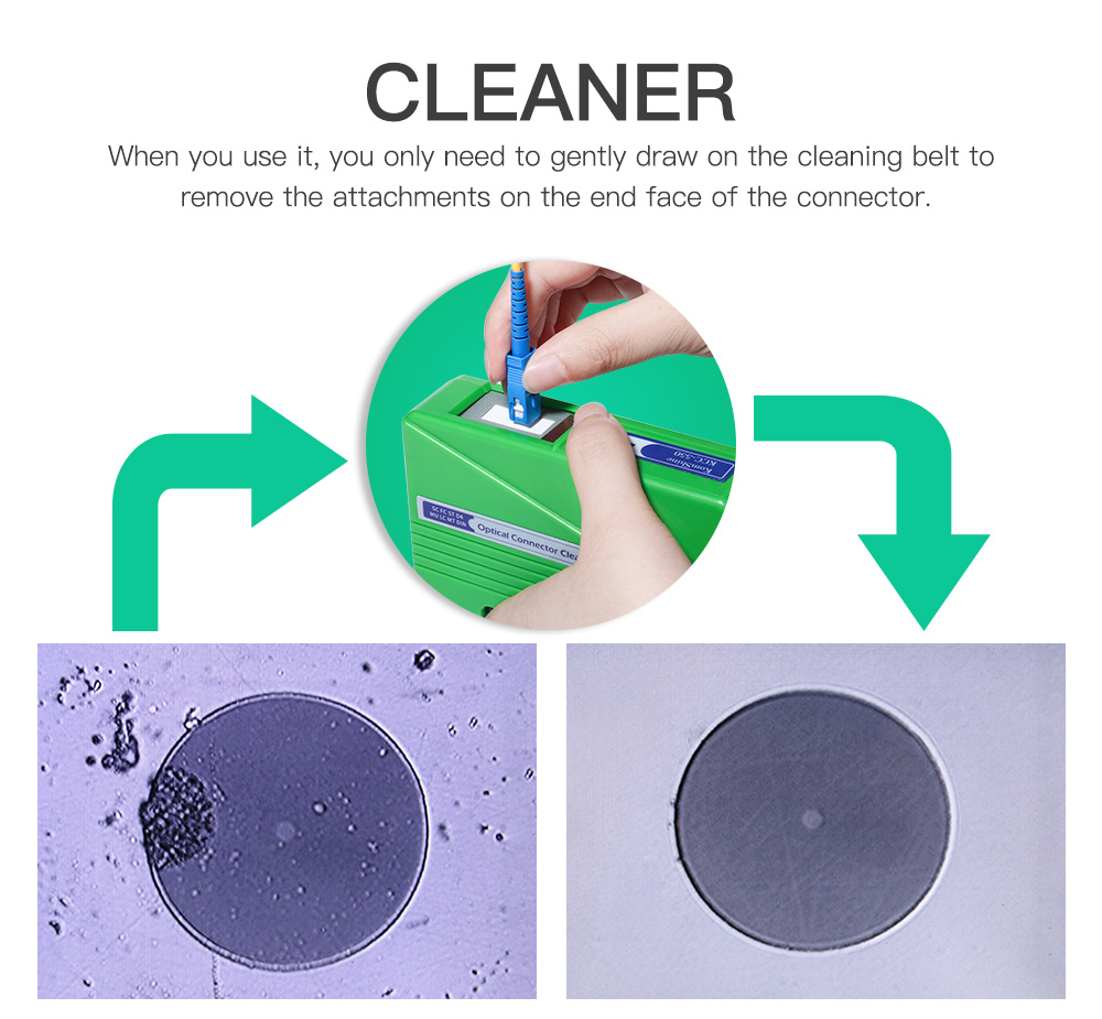 Cassette Type Fiber Optical Connector Cleaner For SC ST FC LC