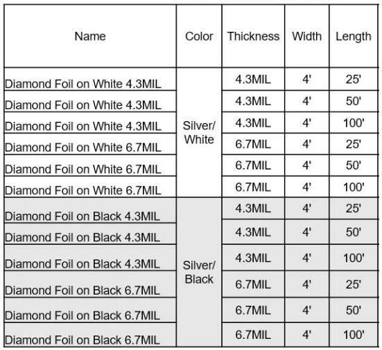 Geosynthetic clay liner Geotextile mattress Geotextile PE net PE mesh Welding machine Plastic geogrid Fiberglass geogrid