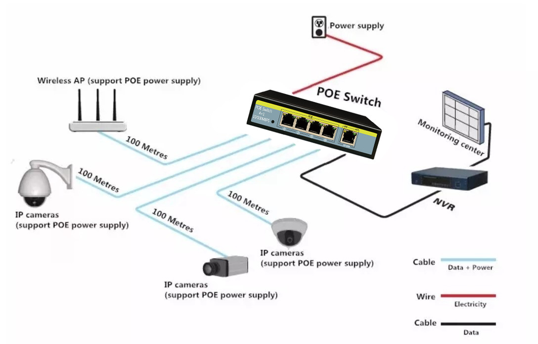 RACK Mounted 16port POE+2xGE UPlink+1xSFP POE Etherent switch for IP Camera ip phone