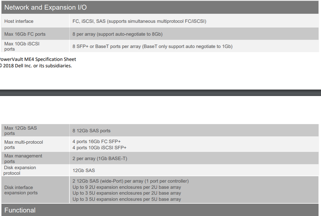 Dells EMC PowerVault ME4084 Storage with 84x 3.5" Drive Bays and Intel Processor 2 Cores