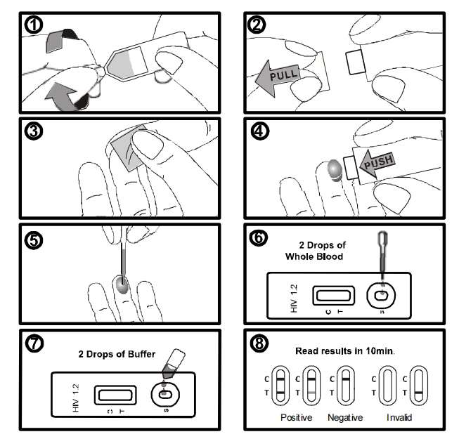 HIV 1.2/1.2.O and p24 Test Cassette Human Immunodeficiency Virus Infectious Disease Test Kit