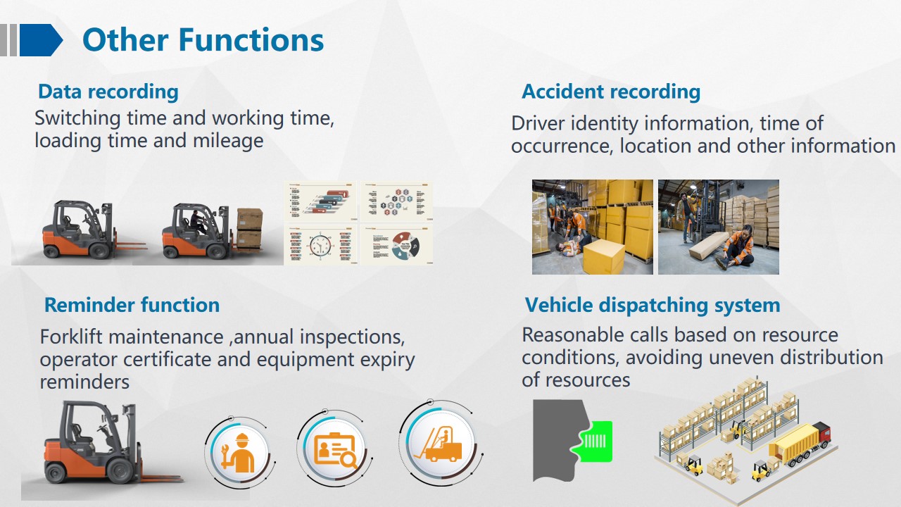 Forklift Camera System MDVR With 4G 3G Network Format And H.264 H.265 Video Compression