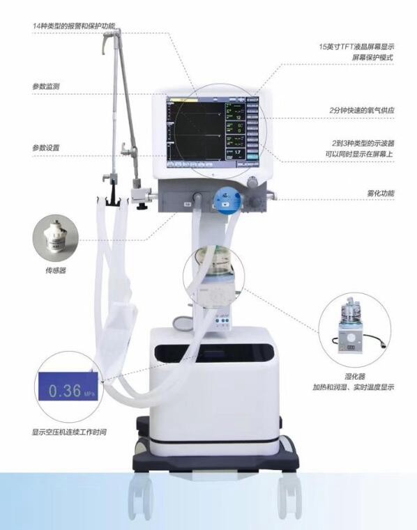 Emergency Treatment 900VA / 250VA Medical Ventilator Machine