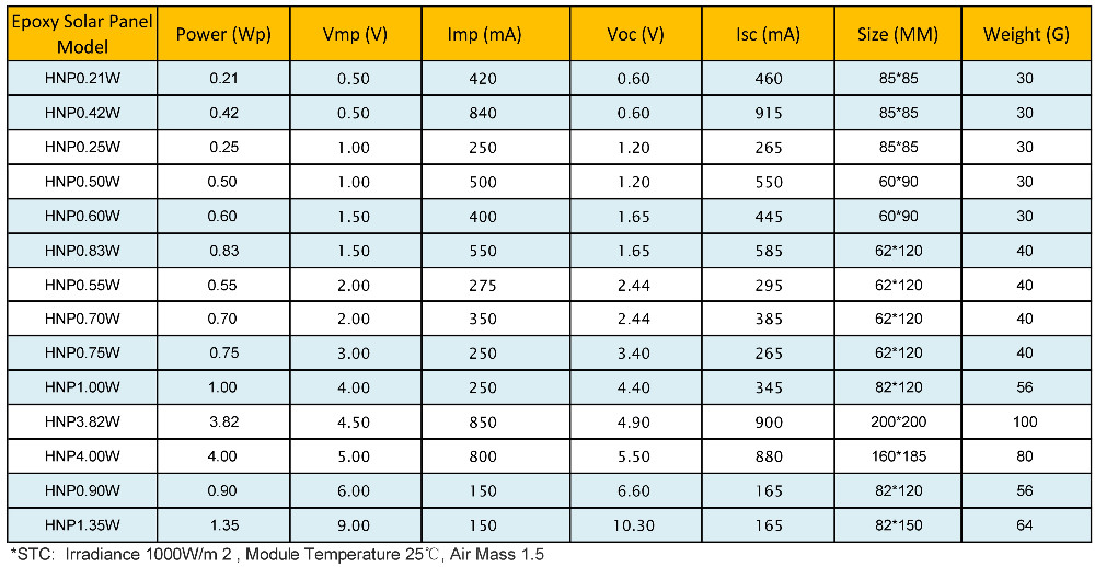 High Efficiency PV Poly Solar Cell Excellent Weak Light Effect And Self - Cleaning