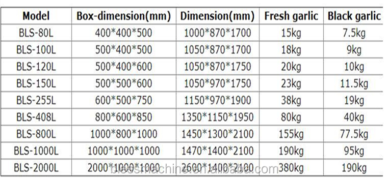 Food Beverage Black Garlic Fermenter Machines with Capacity of 100--480kg/time and Great