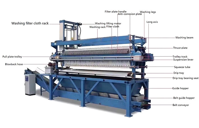 Plate Frame Mud Press Machine Belt Press For Sludge Dewatering Wastewater Treatment