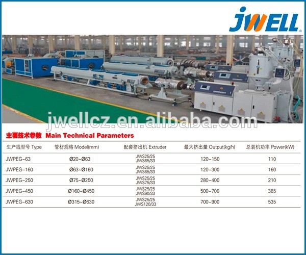 Jwell HDPE/PP energy-saving high speed water/gas supply pipe extrusion line