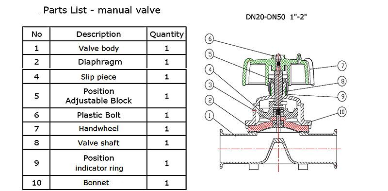 Diaphragm Valve Part List