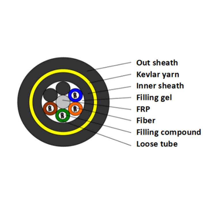 ADSS Indoor Outdoor Fiber FTTX Ftth Drop Cable Installation