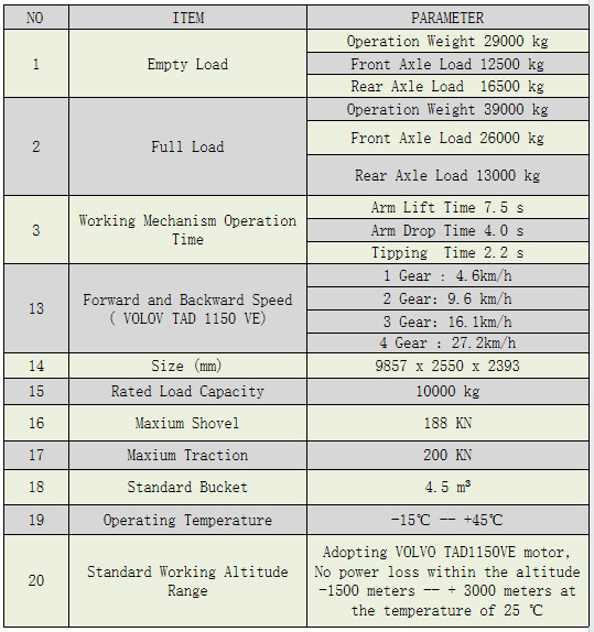DRWJ-4 Underground Scooptram Underground Mine Loader 4 CBM Bucket 8 tons Loading