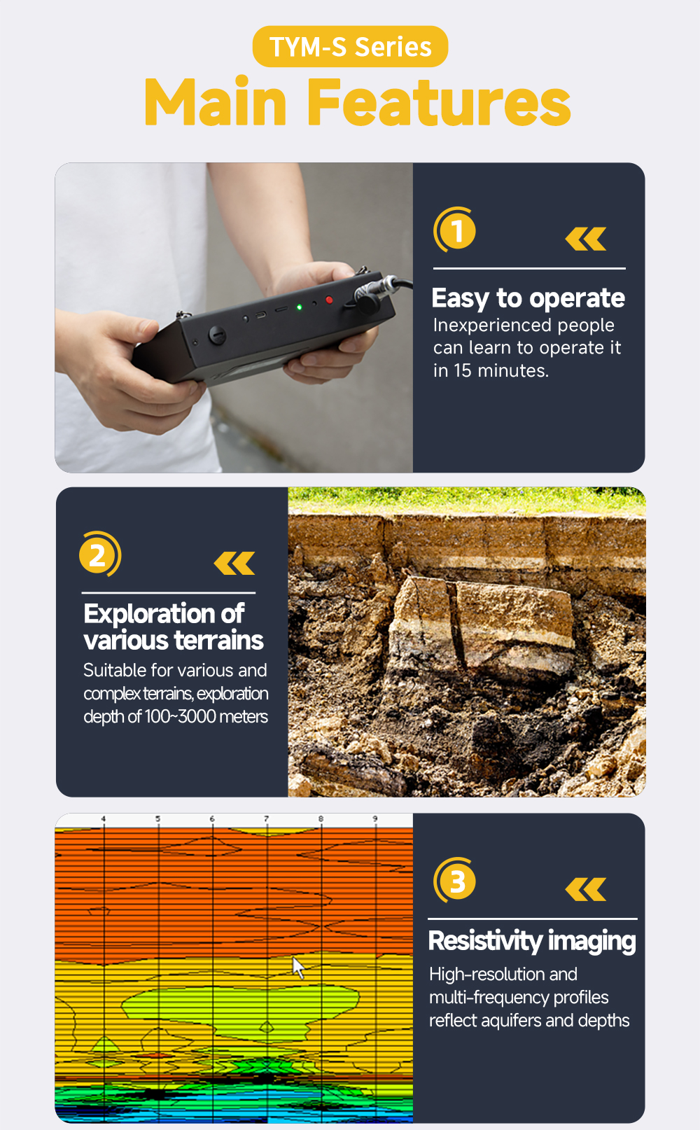 TYM S Series Underground Water Detector Auto Graphing Resistivity Geophysical Survey Equipment