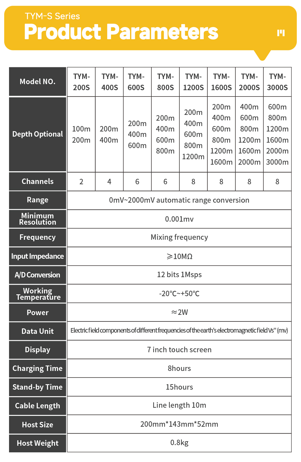TYM S Series Underground Water Detector Auto Graphing Resistivity Geophysical Survey Equipment