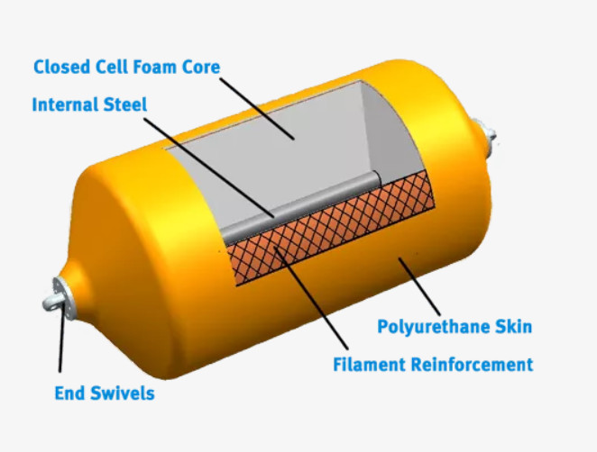 Customized Foam Filled Fender With High Durability And EVA Foam