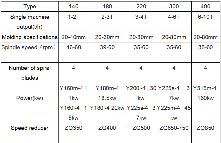 XDEM Charcoal Briquette Machine Coconut Husk Wood Briquette Making Equipment Coal Extruder Production Line