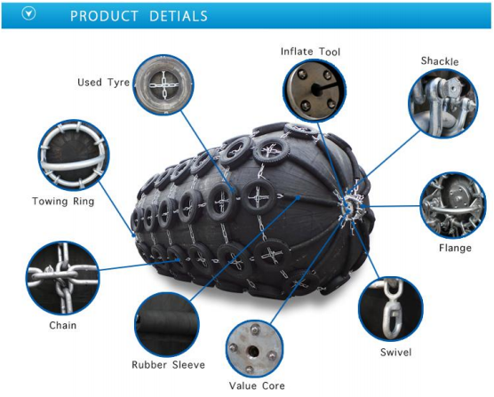 Quality New Product Explosion Inflatable Type Boat Parts 4.5*12M 50KPA Floating Pneumatic Rubber Ship Fenders With Tire and Chain