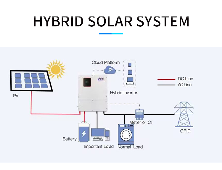 Home Power Solar Panel Power System Kit Roof Mounting 5KW 6KW 8KW 10KW