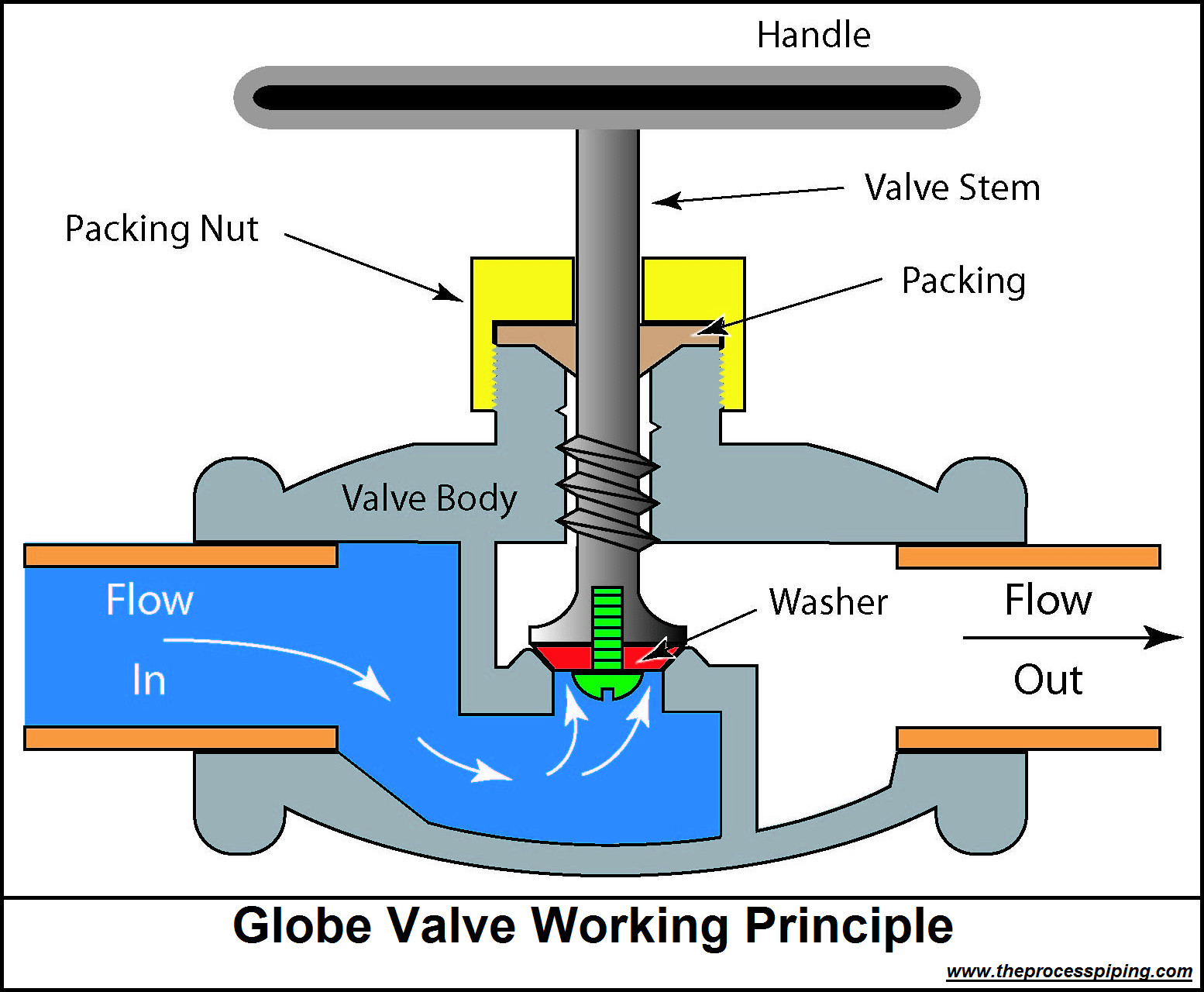 1'' 300# Flange Connection 316L Forged Globe Valve Stainless Steel