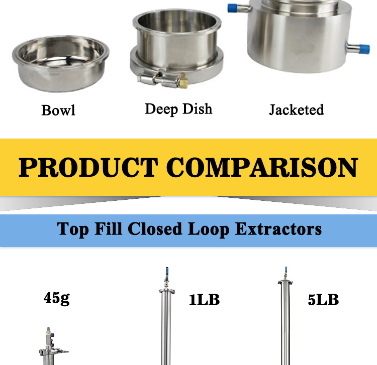 SS304 Closed Loop Extraction Machiner
