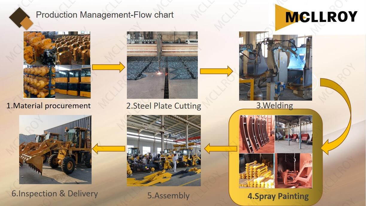 2500kg Work Load Small Wheel Loaders Disc Brake Compact