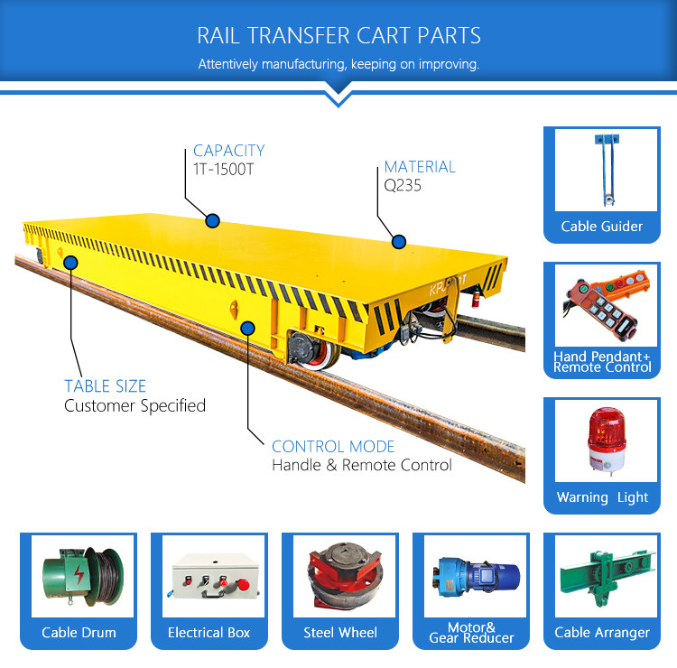 20t With Protective Devices Rail Transfer Carts