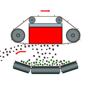 Self Cleaning Magnet Separator