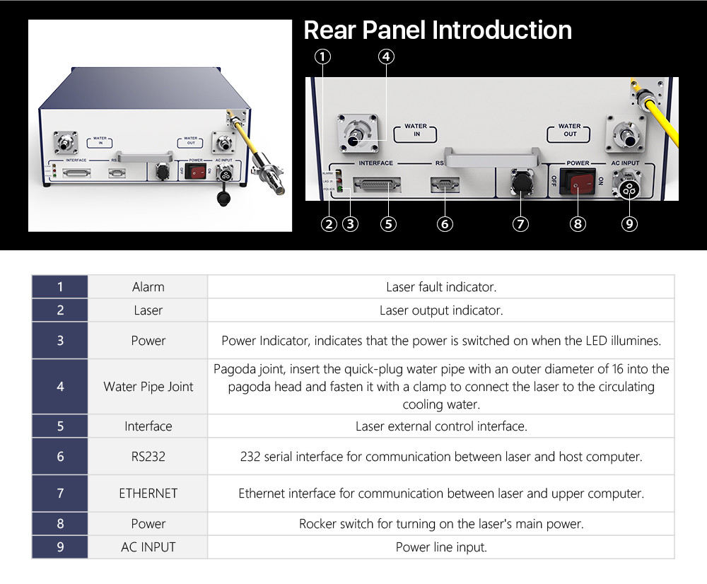 RAYCUS CW Single Module Raycus 1500W 2000W 3000W Power Lazer Source Generator