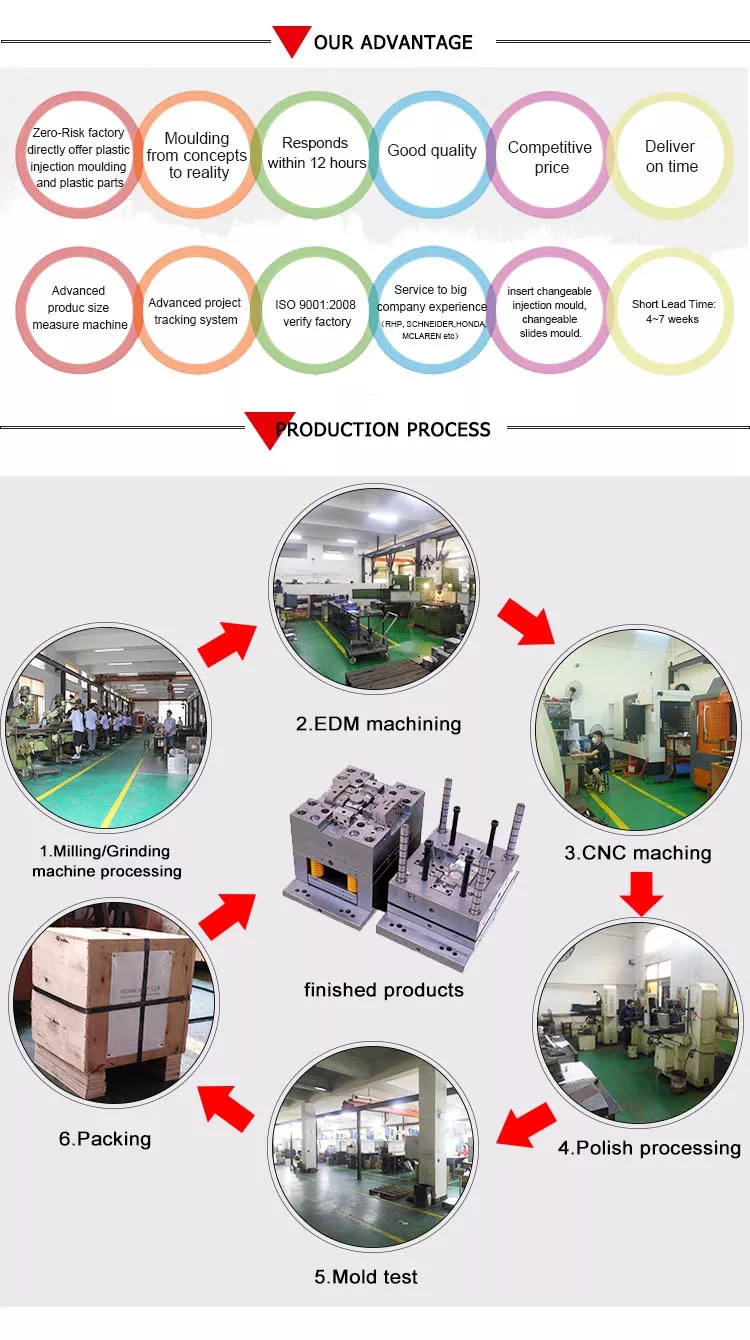 Source Customized Plastic Parts Injection Mold for Your Industrial Applications