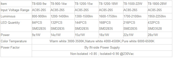 T8 to T5 pins to replace traditional fluorescent lamp T5 led tube lighting