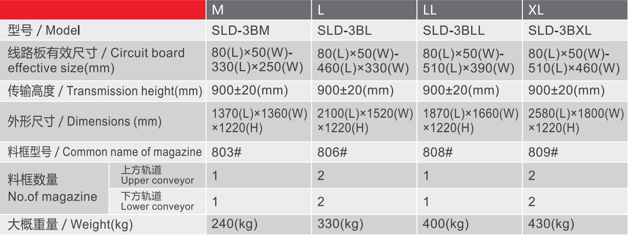 SMT PCB SLD-3 series Dual Magazine Unloader