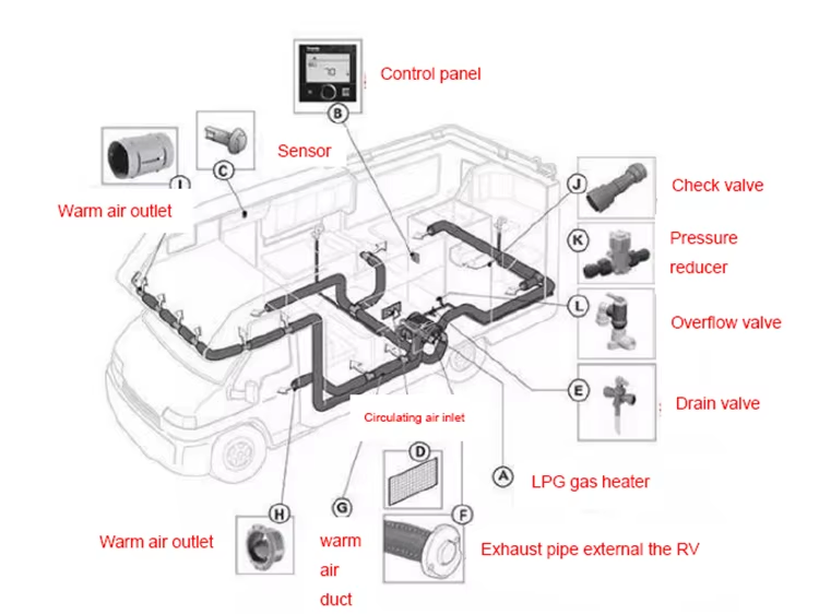 Air And Water Combi Hybrid Heater 6KW 12V 10L water tank Similar to Truma